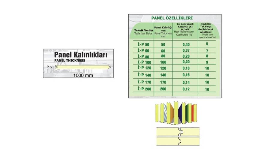 Cold Chamber Panels